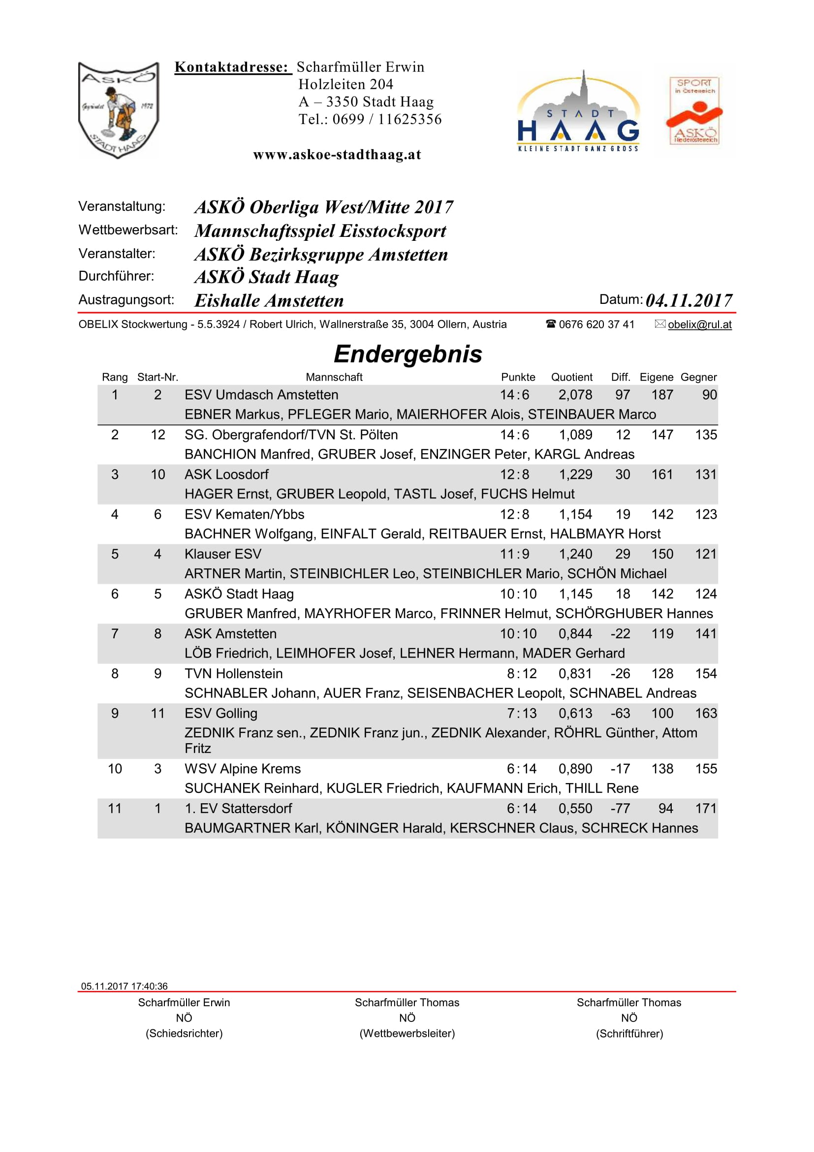 Ergebnislsite ASKÖ Oberliga West/Mitte 2017 Winter